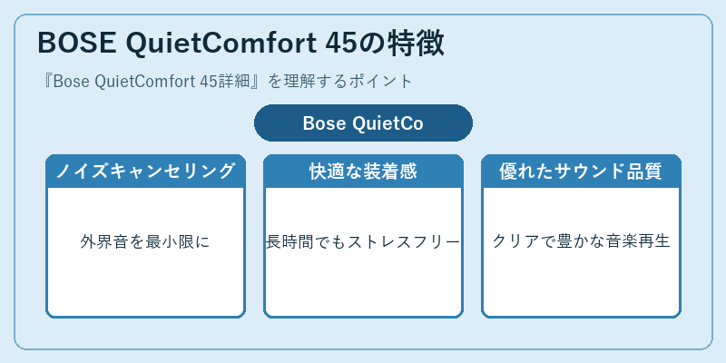 BOSE QuietComfort 45の特徴
