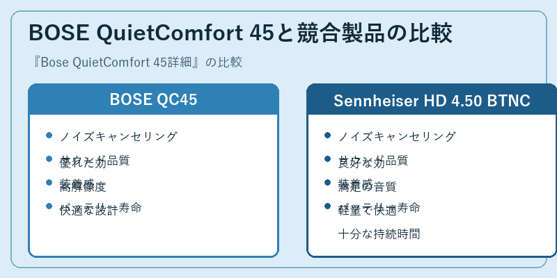 BOSE QuietComfort 45と競合製品の比較
