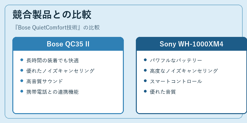競合製品との比較