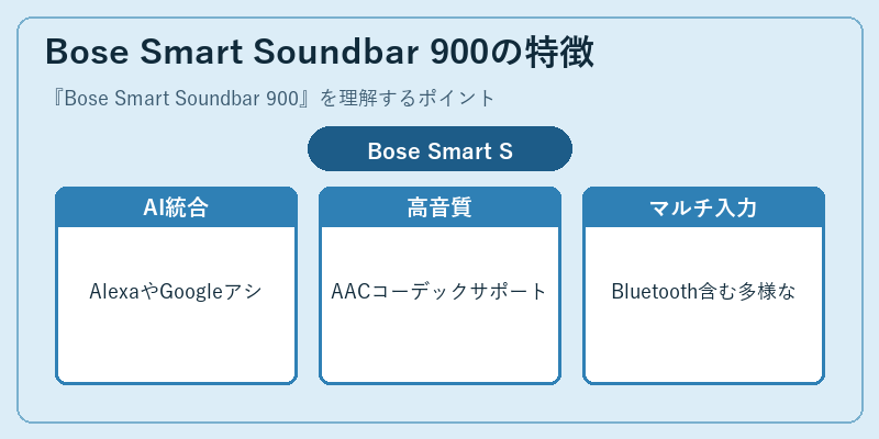 Bose Smart Soundbar 900の特徴