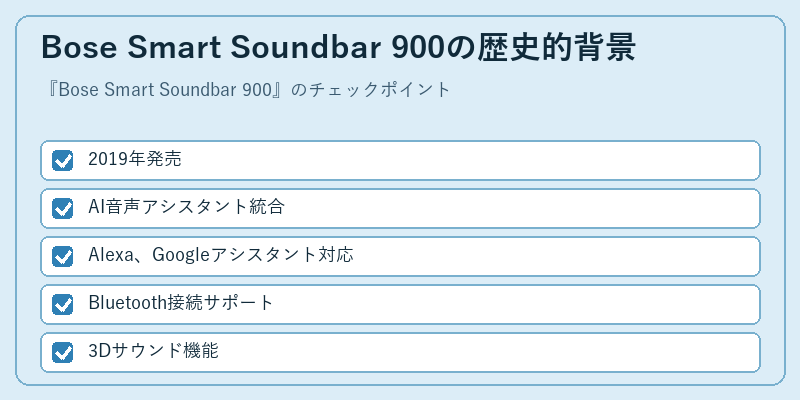 Bose Smart Soundbar 900の歴史的背景