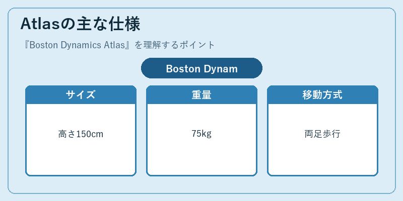 Atlasの主な仕様