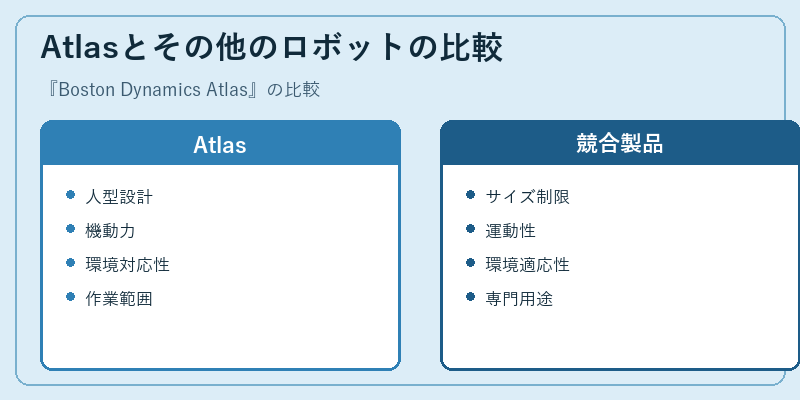 Atlasとその他のロボットの比較