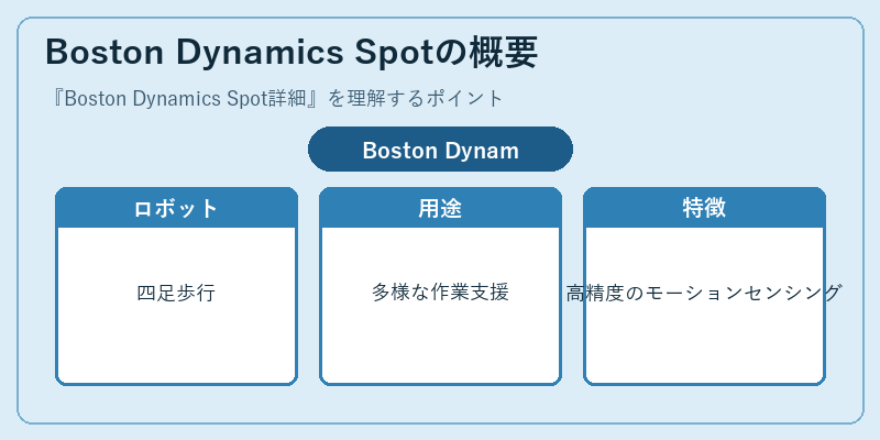 Boston Dynamics Spotの概要