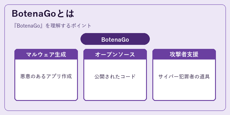 BotenaGoとは