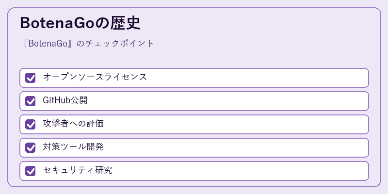 BotenaGoの歴史