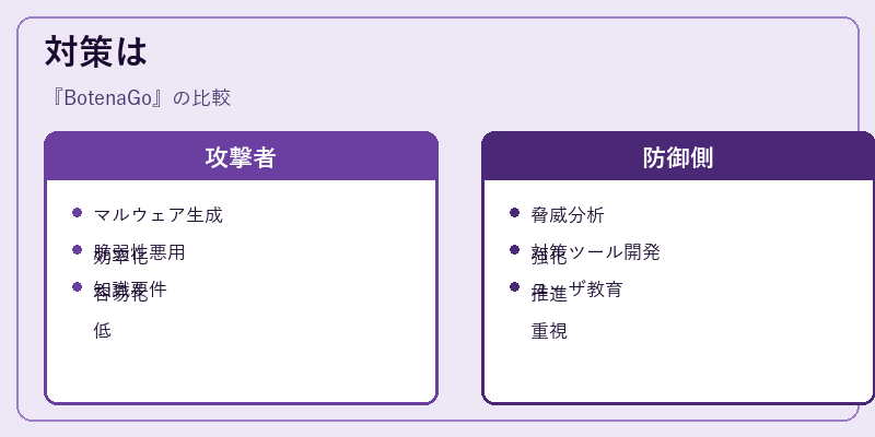 対策は