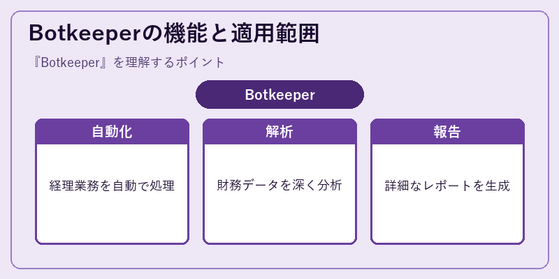 Botkeeperの機能と適用範囲