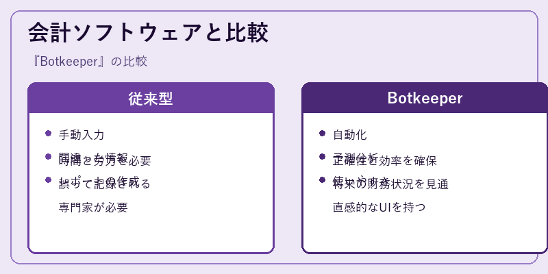 会計ソフトウェアと比較
