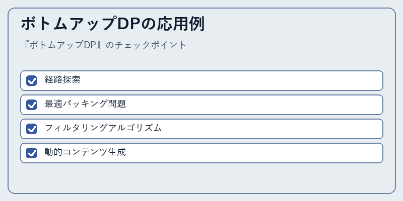 ボトムアップDPの応用例