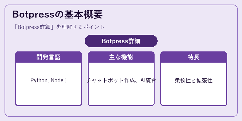 Botpressの基本概要