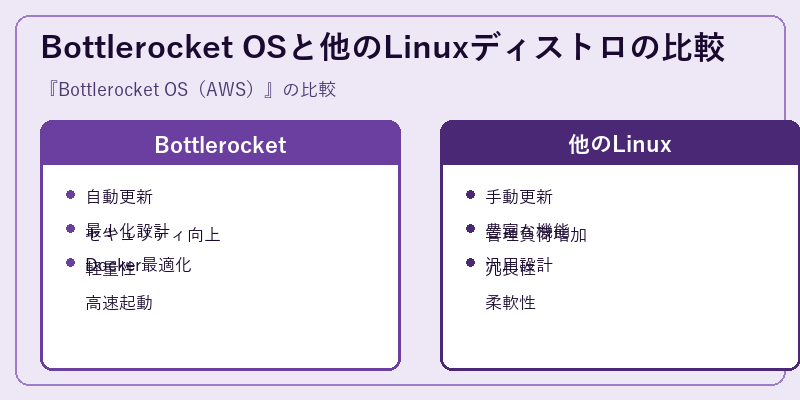 Bottlerocket OSと他のLinuxディストロの比較