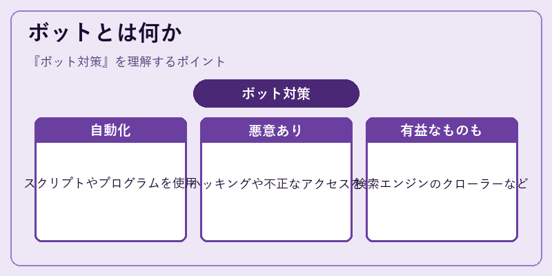 ボットとは何か