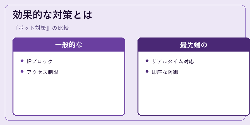 効果的な対策とは