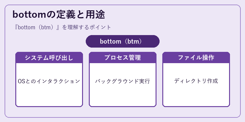 bottomの定義と用途