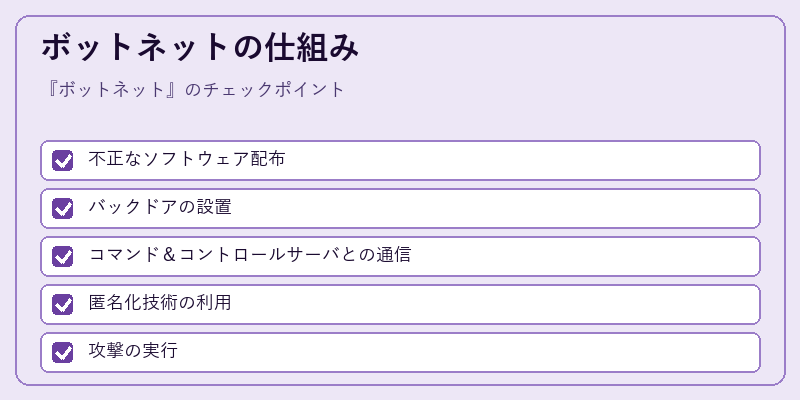 ボットネットの仕組み