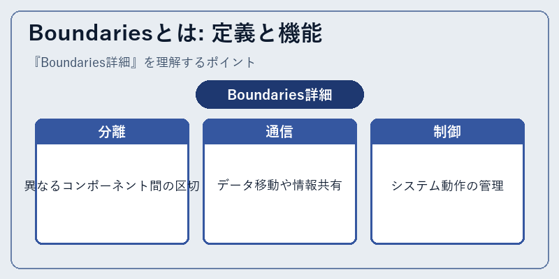 Boundariesとは: 定義と機能