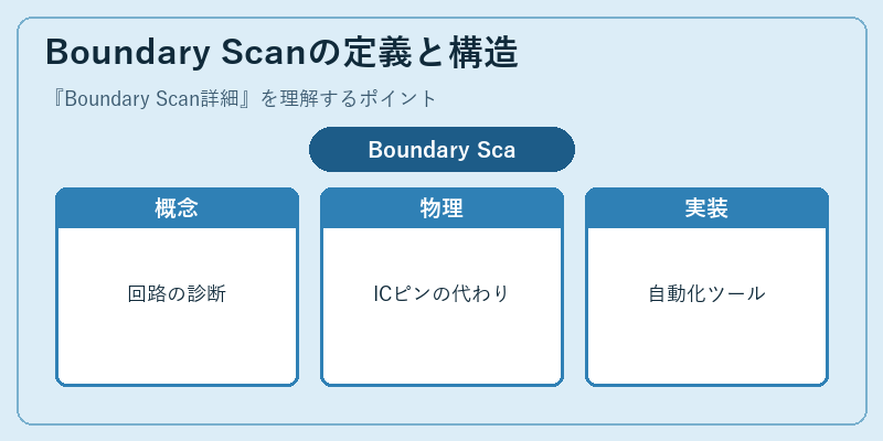 Boundary Scanの定義と構造