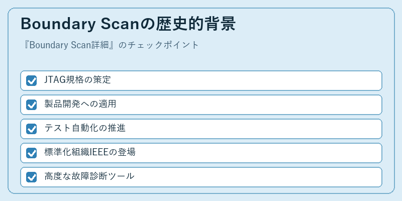 Boundary Scanの歴史的背景