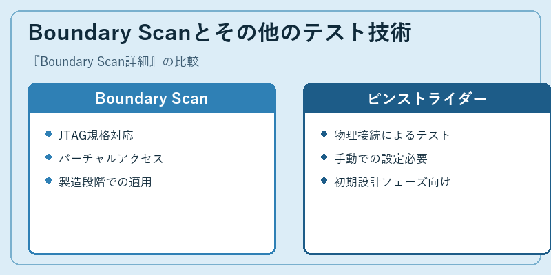 Boundary Scanとその他のテスト技術