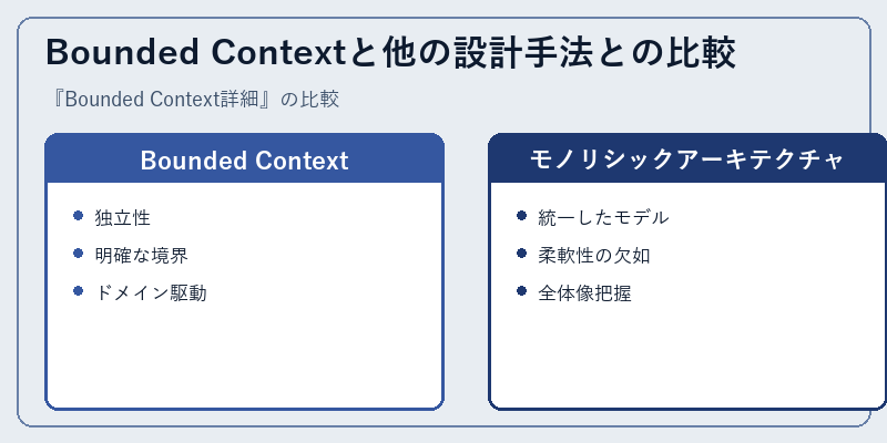Bounded Contextと他の設計手法との比較