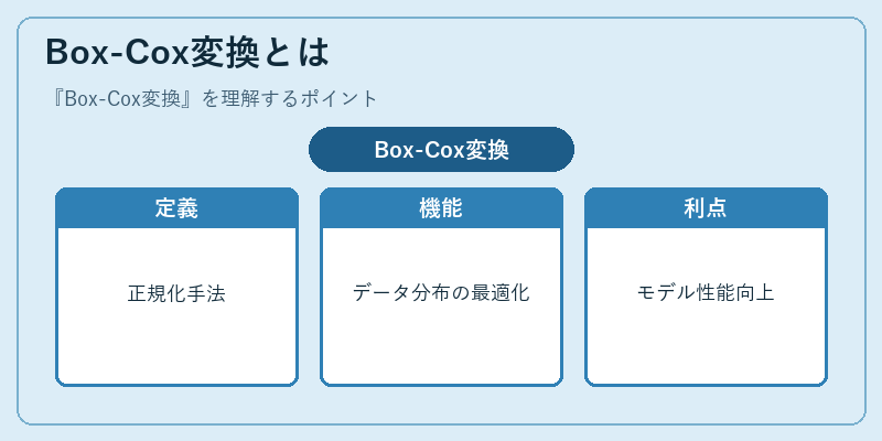 Box-Cox変換とは