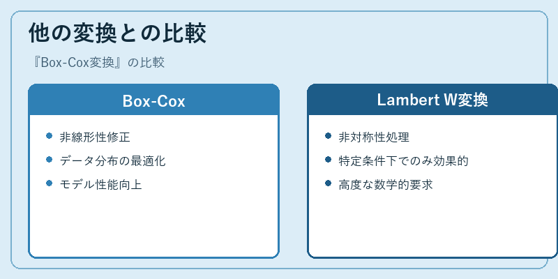 他の変換との比較