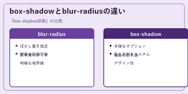 box-shadowとblur-radiusの違い