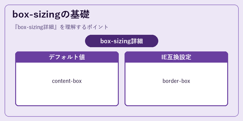 box-sizingの基礎