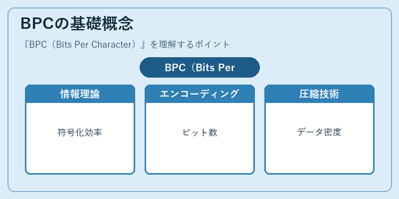 BPCの基礎概念