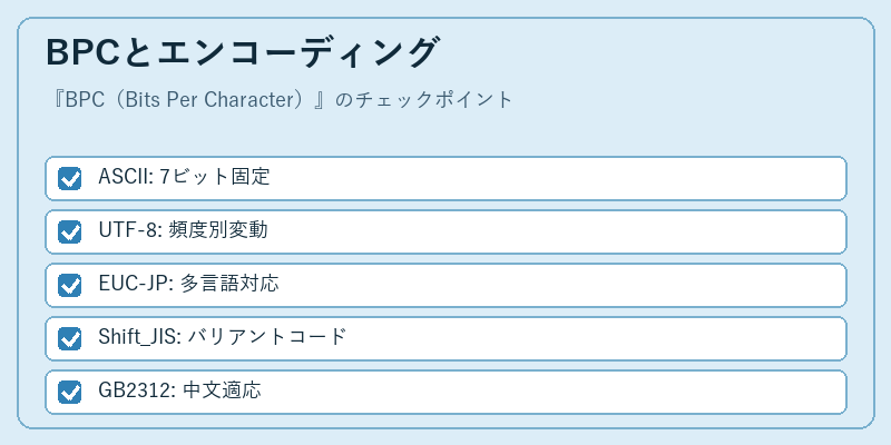 BPCとエンコーディング