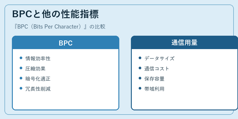 BPCと他の性能指標