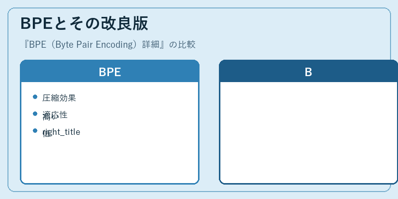 BPEとその改良版