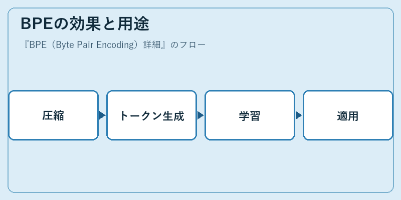 BPEの効果と用途