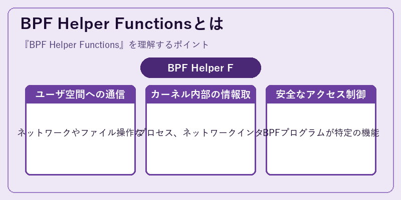 BPF Helper Functionsとは
