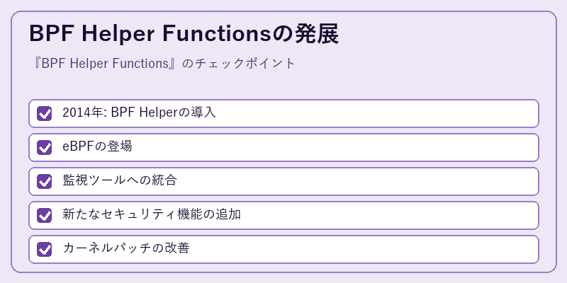 BPF Helper Functionsの発展