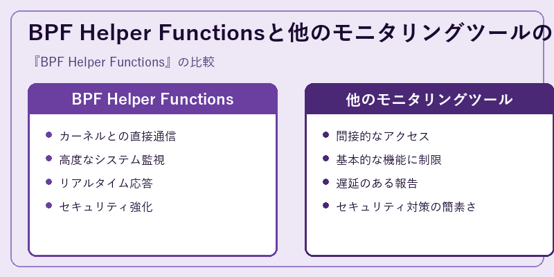 BPF Helper Functionsと他のモニタリングツールの比較