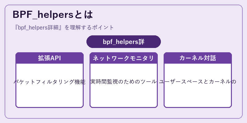 BPF_helpersとは
