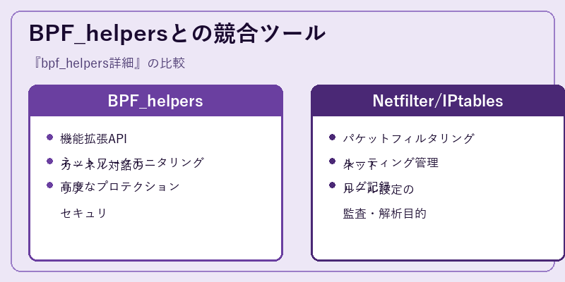 BPF_helpersとの競合ツール