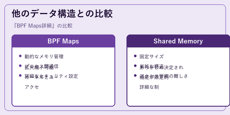 他のデータ構造との比較