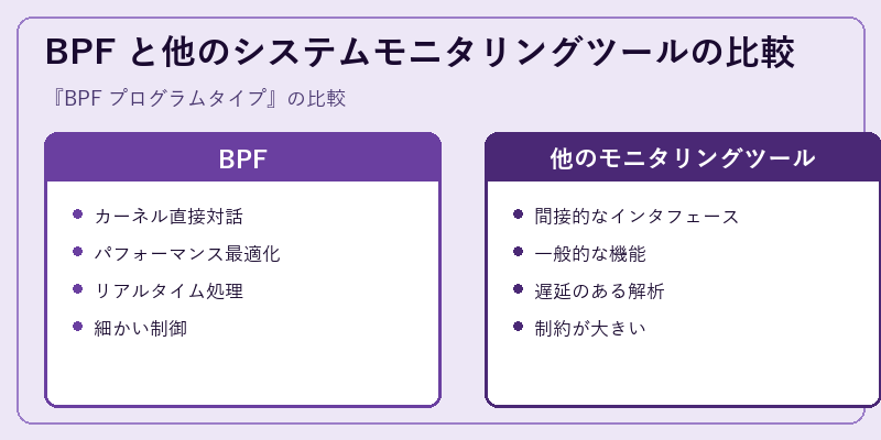 BPF と他のシステムモニタリングツールの比較