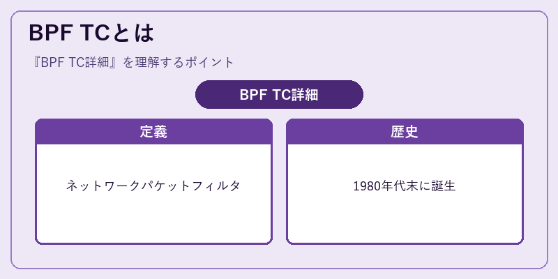 BPF TCとは