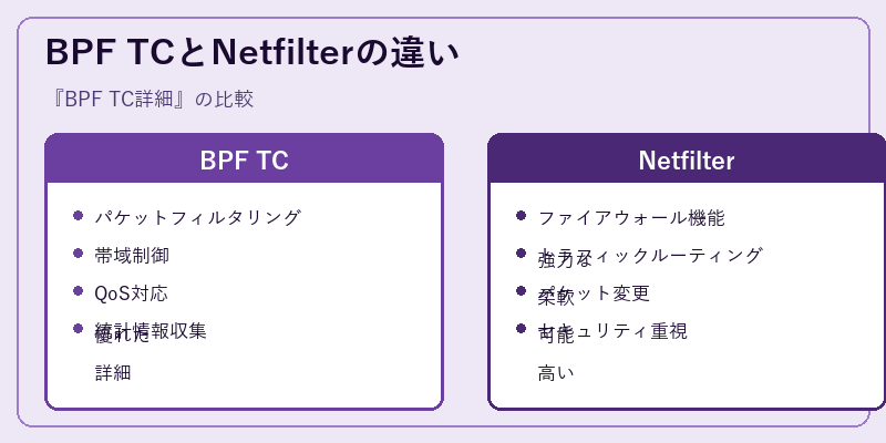 BPF TCとNetfilterの違い