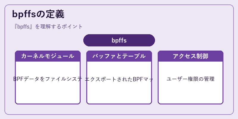 bpffsの定義