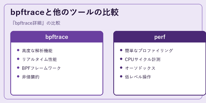 bpftraceと他のツールの比較