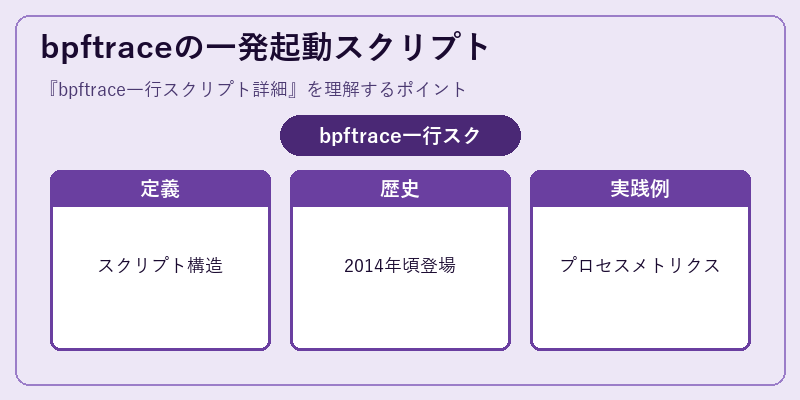 bpftraceの一発起動スクリプト