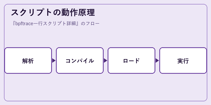 スクリプトの動作原理