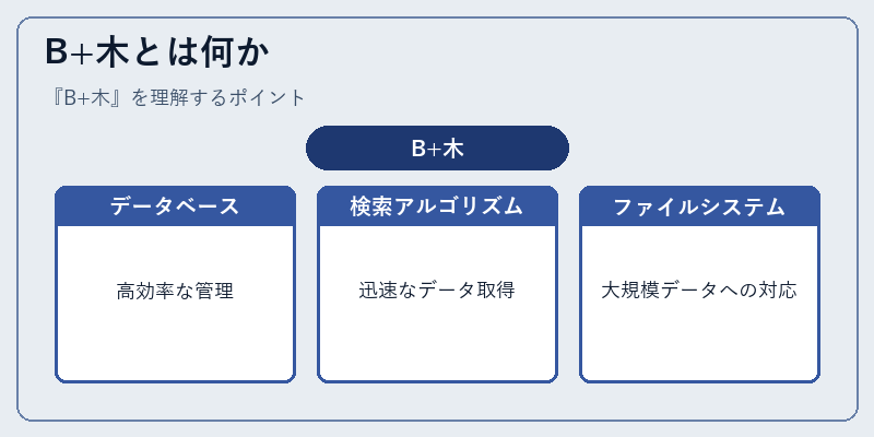 B+木とは何か