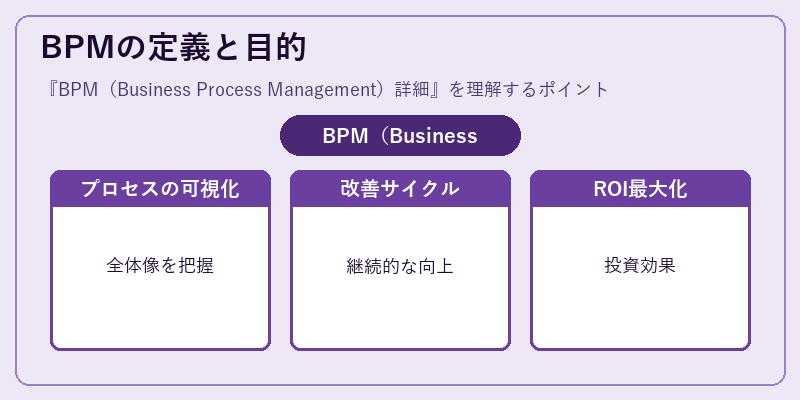 BPMの定義と目的