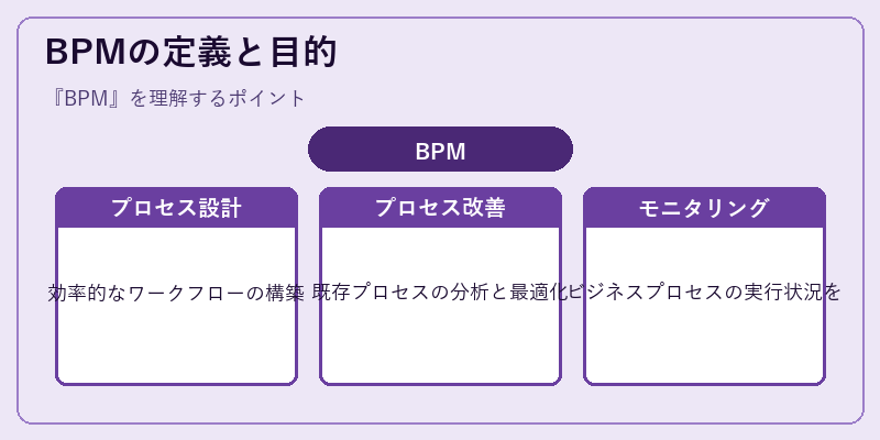 BPMの定義と目的
